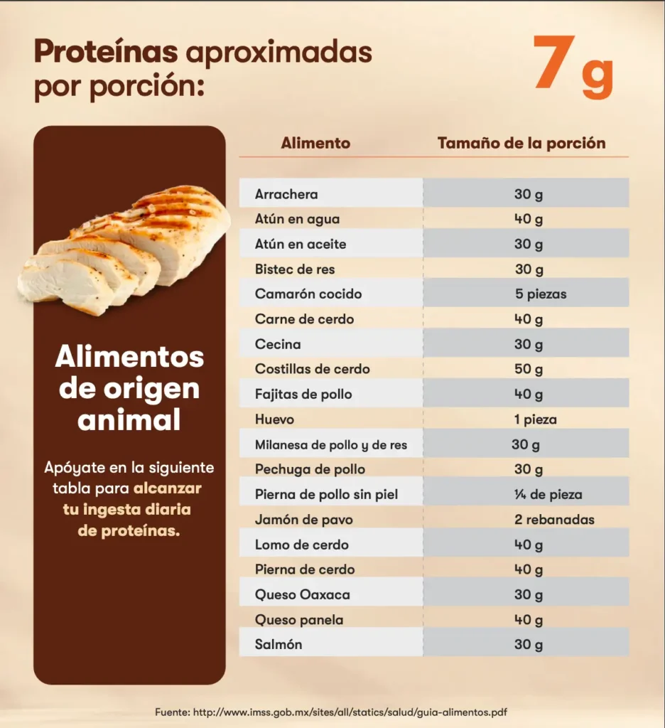 cuanta proteina animal