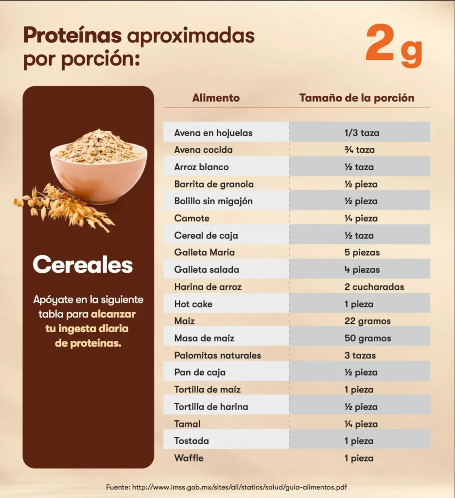 cantidad de proteinas en cereales