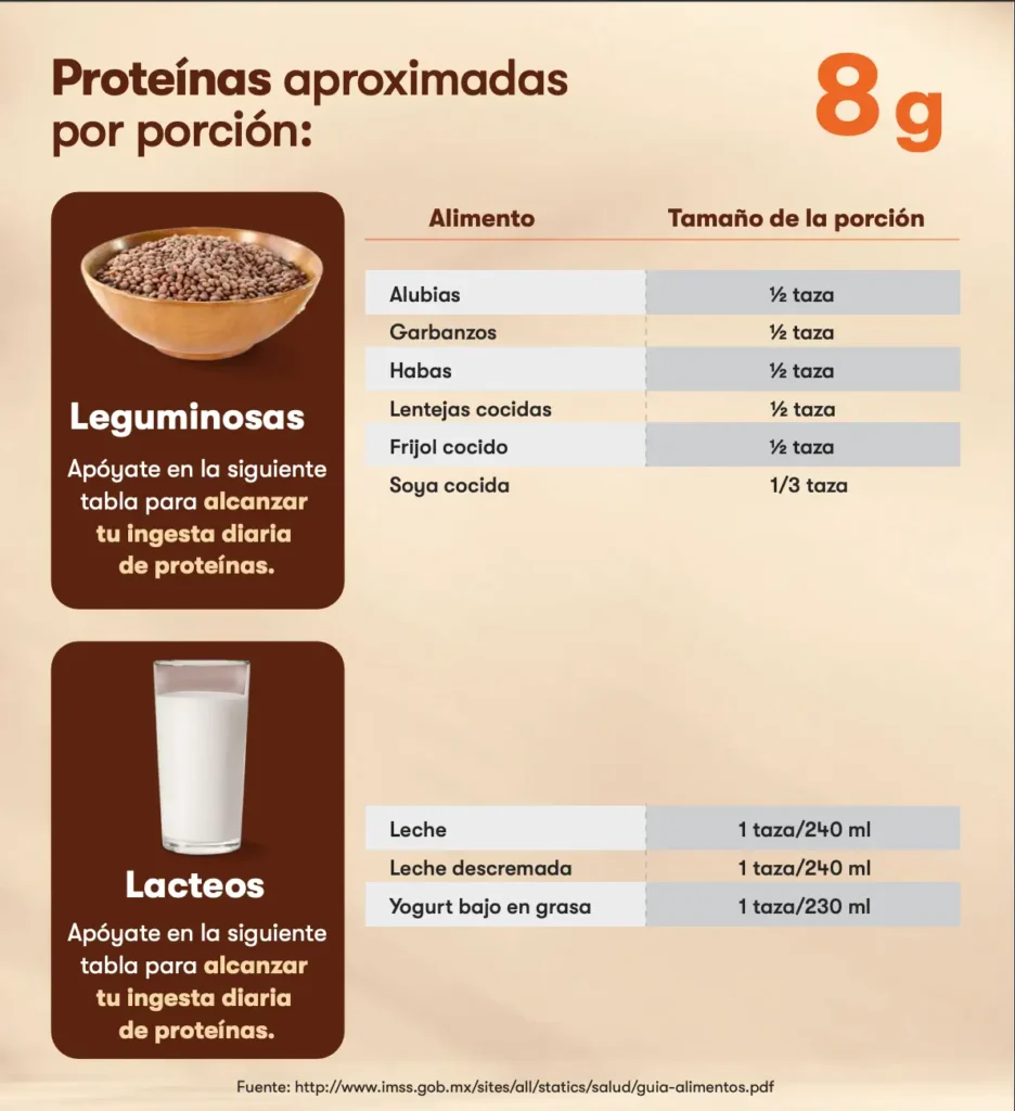 ¿Cuánta proteína tienen las leguminosas?