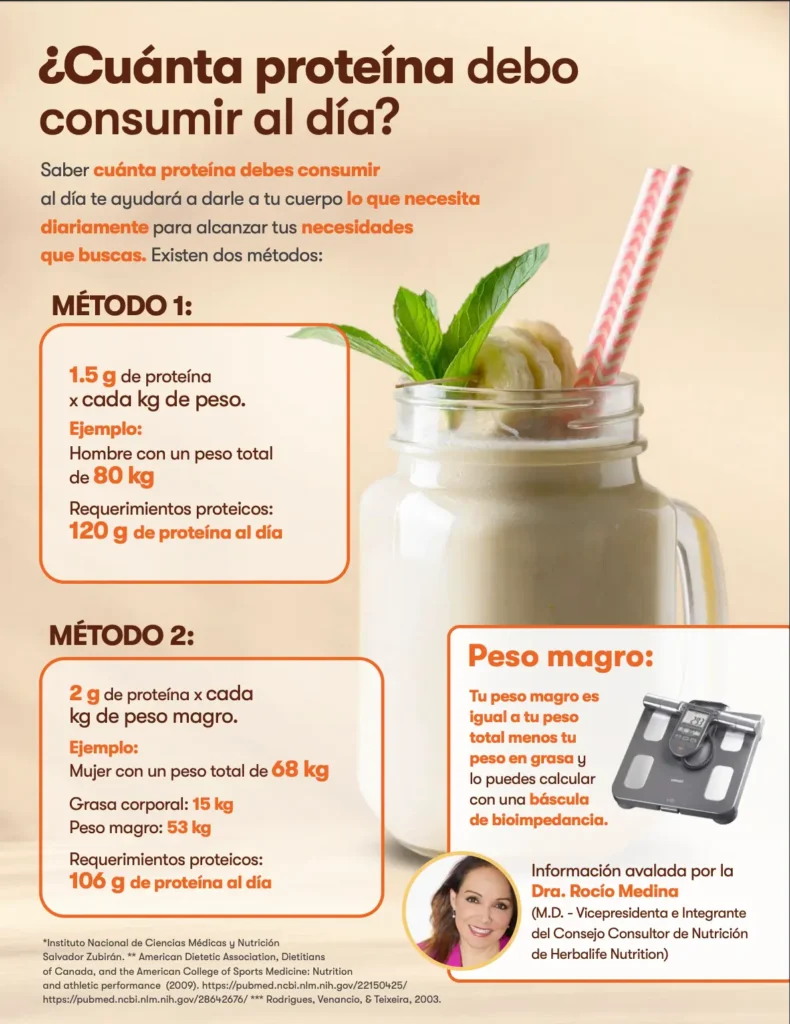 Calcula cuánta proteina necesitas